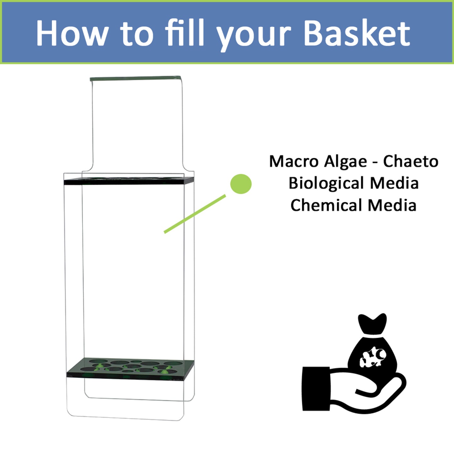inTank Fuge Basket for for Innovative Marine Fusion/Nano/Lagoon/Peninsula